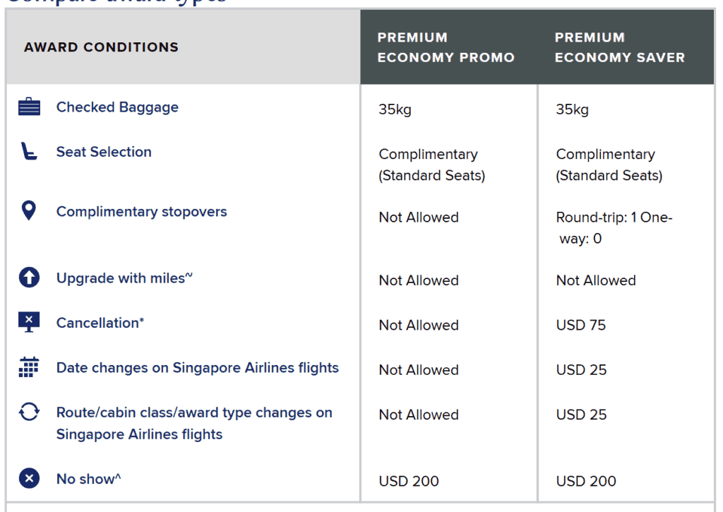 Singapore Airlines Award Cancellation Charges [Premium Economy Class]