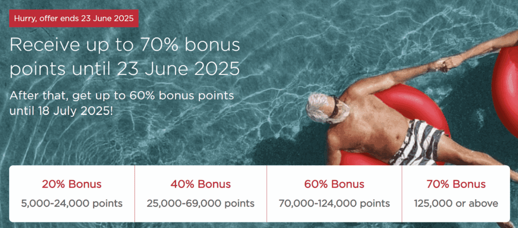 Buy Virgin Atlantic Points with Bonus