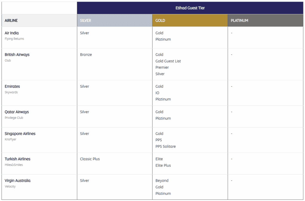 Etihad Status Match Challenge Eligible Airlines
