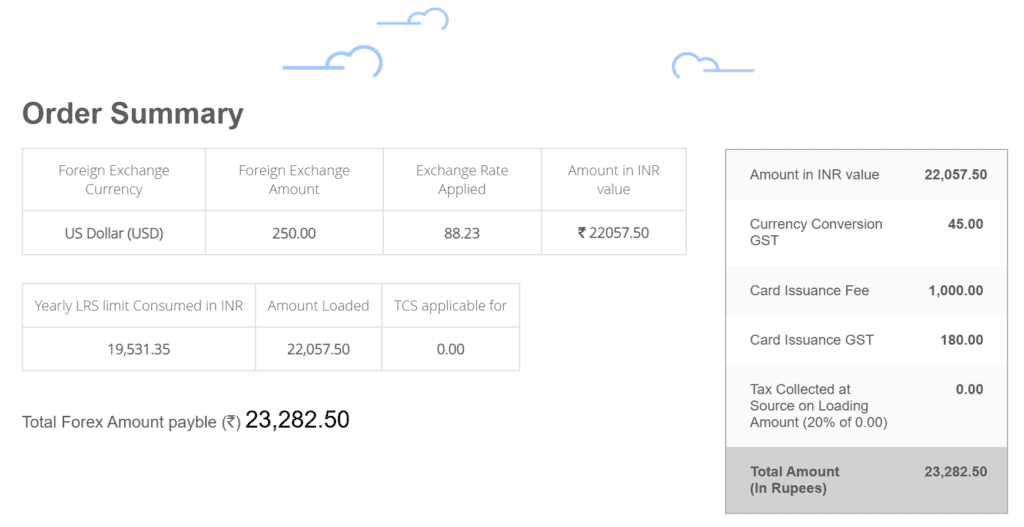 HDFC Forex Card Charges