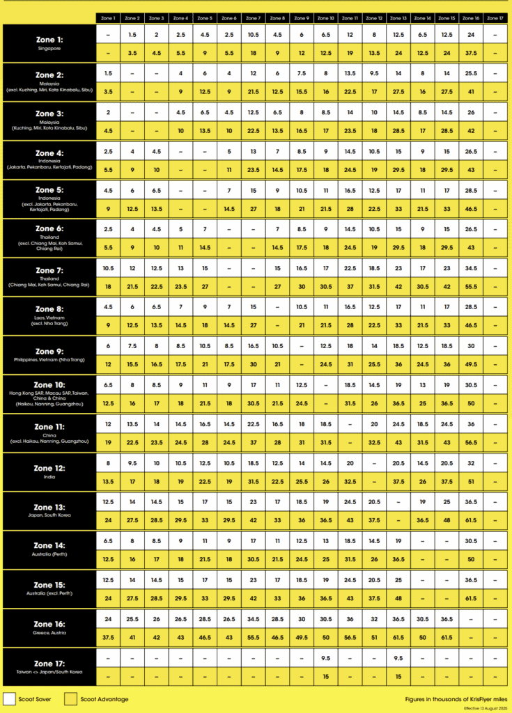 Singapore Airlines Krisflyer Miles Scoot Award Chart