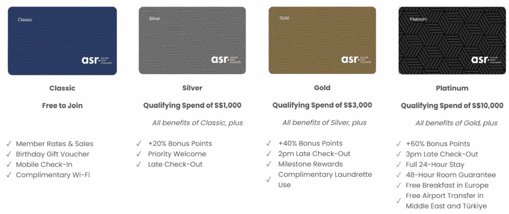 Ascott Star Rewards Member Benefits
