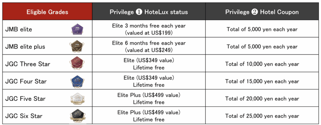 Status Match with JAL and HoteLux