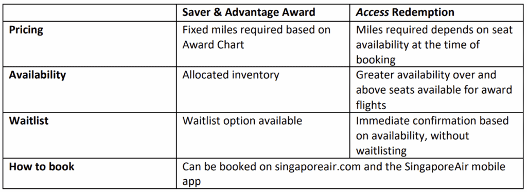 What is the difference between Saver, Advantage and Access?