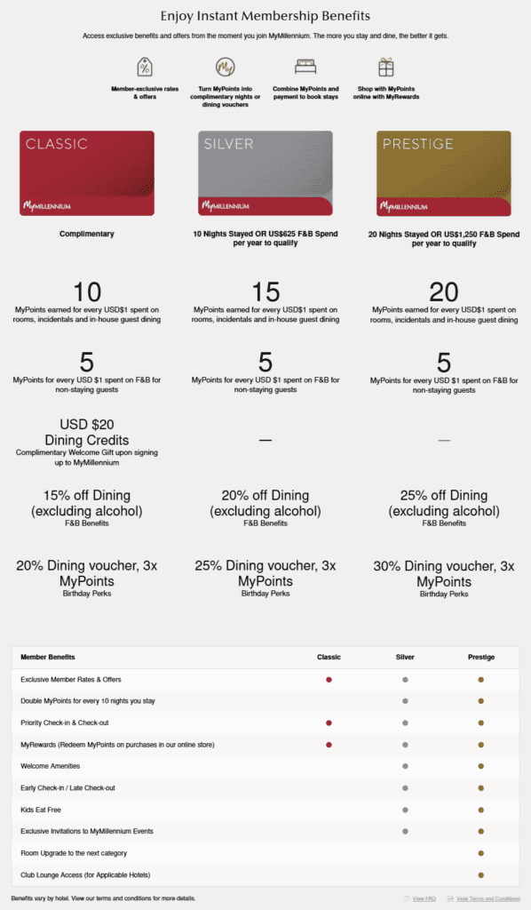 MyMillennium Elite Status Benefits