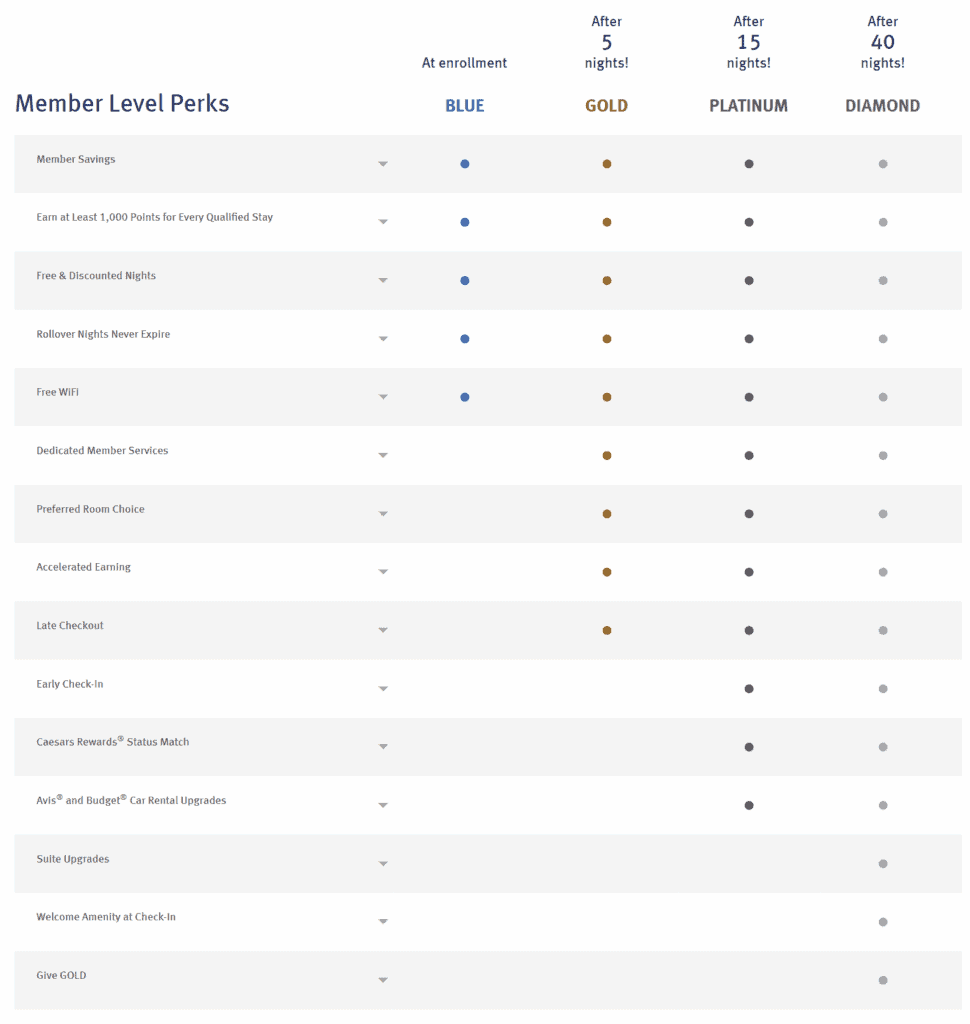 Wyndham Hotels & Resorts Elite Status Benefits