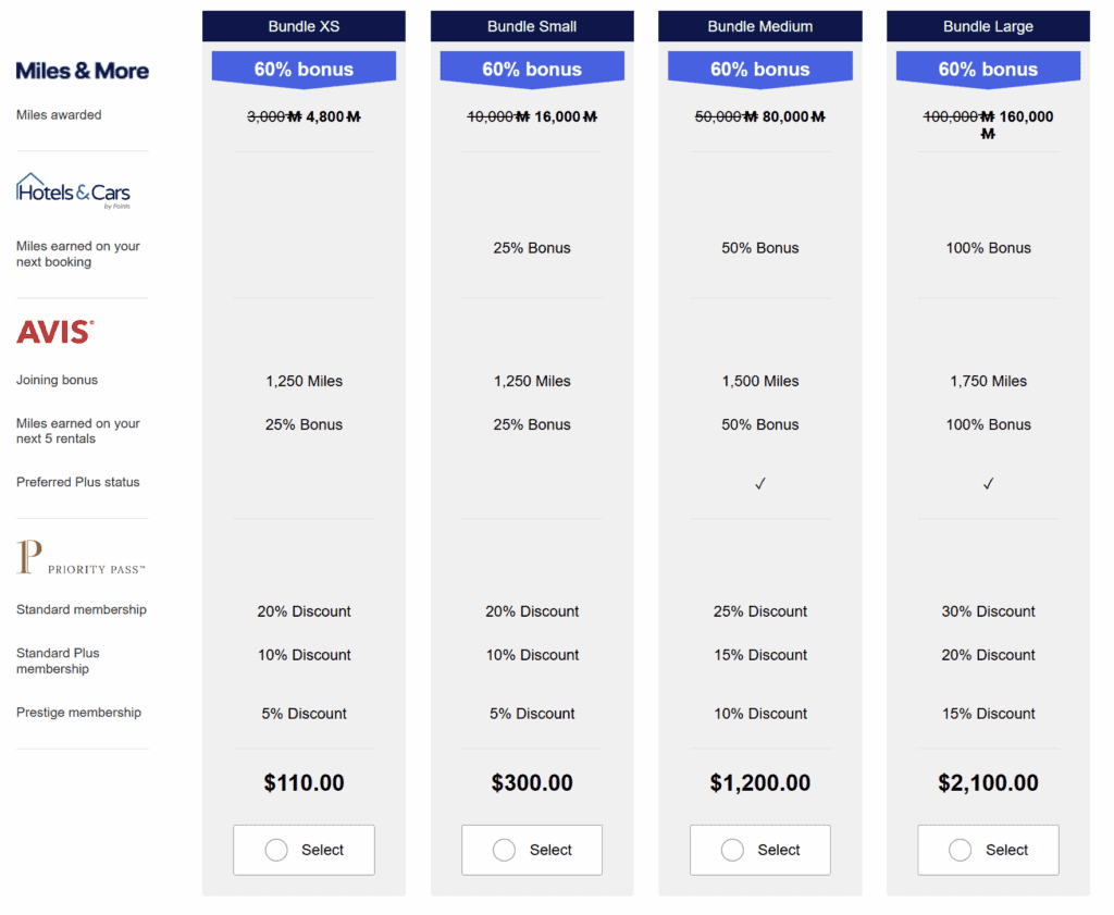 Buy Lufthansa Miles with Bonus