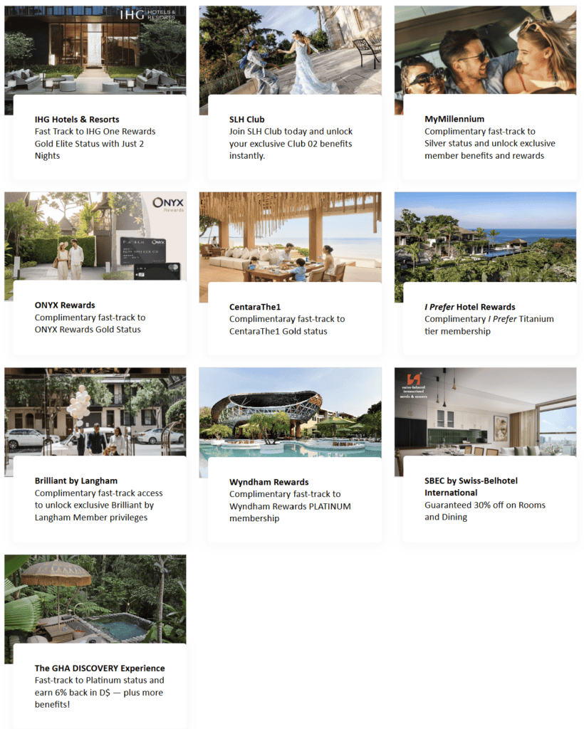 Hotel Elite Status with Mastercard