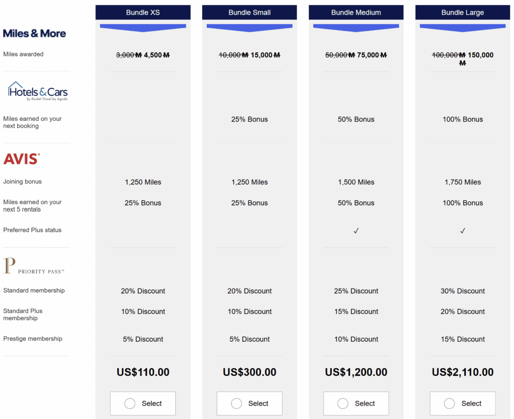 Buy Lufthansa Miles with Bonus