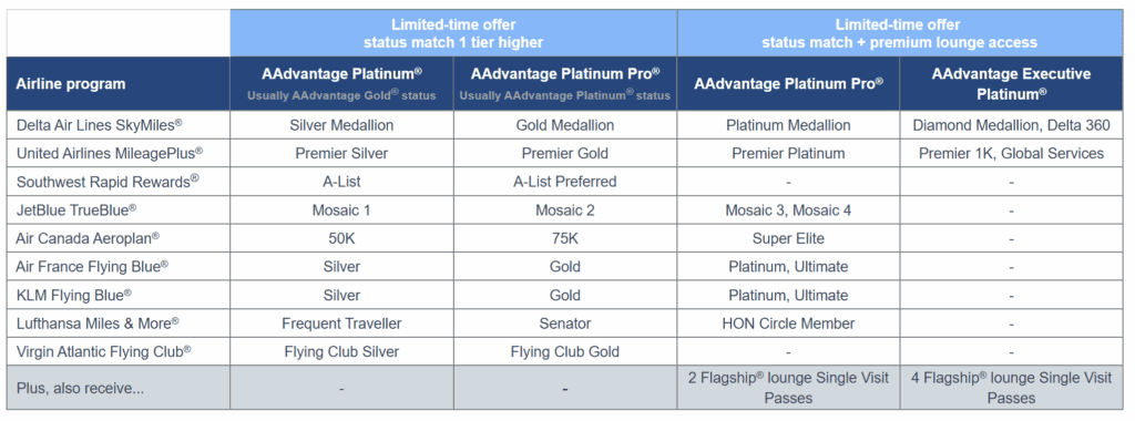 Enhanced Instant Status Pass Promotion