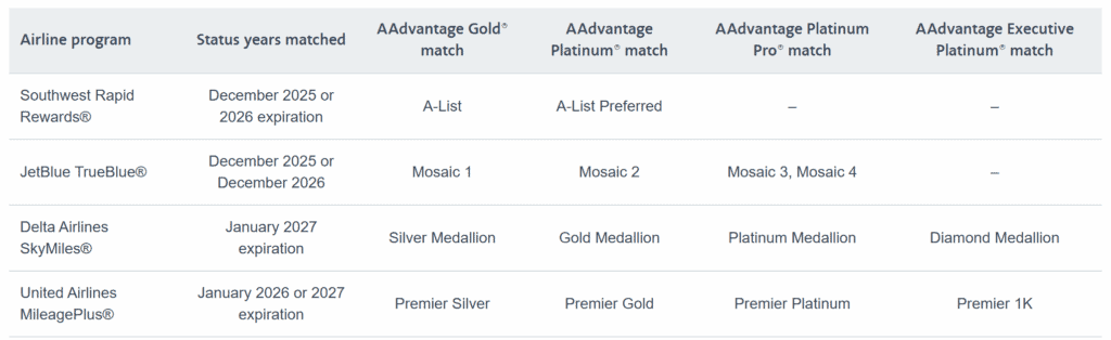 American Airlines Instant Status Pass Promotion Eligible Airlines