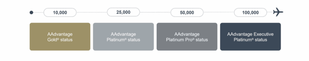 Enhanced Instant Status Pass Promotion