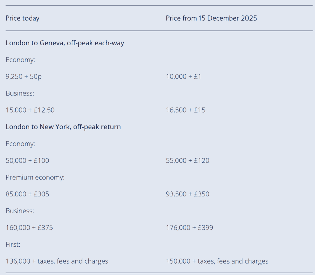 British Airways Avios Devaluation 2025 Example