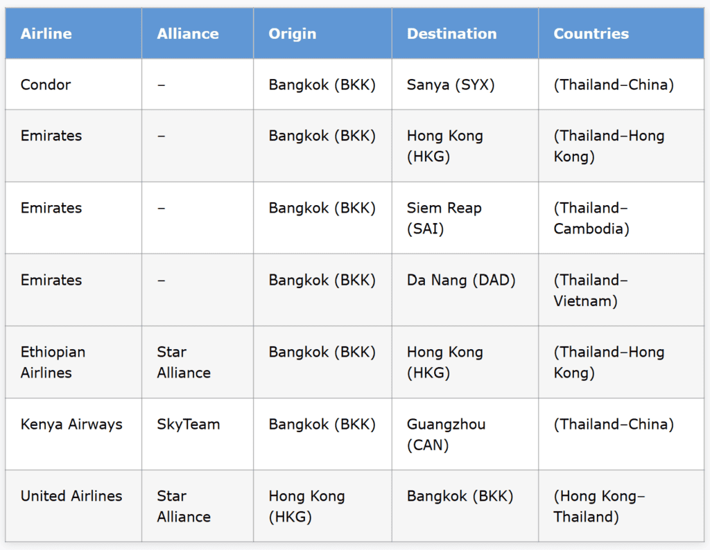 Bangkok Fifth Freedom Flights