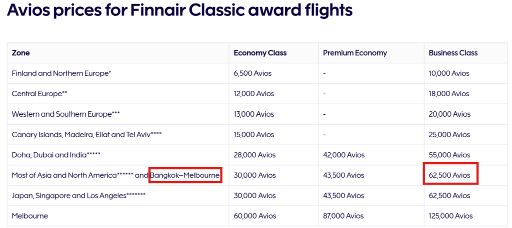 How many Avios for the BKK-MEL Finnair fifth freedom flight?