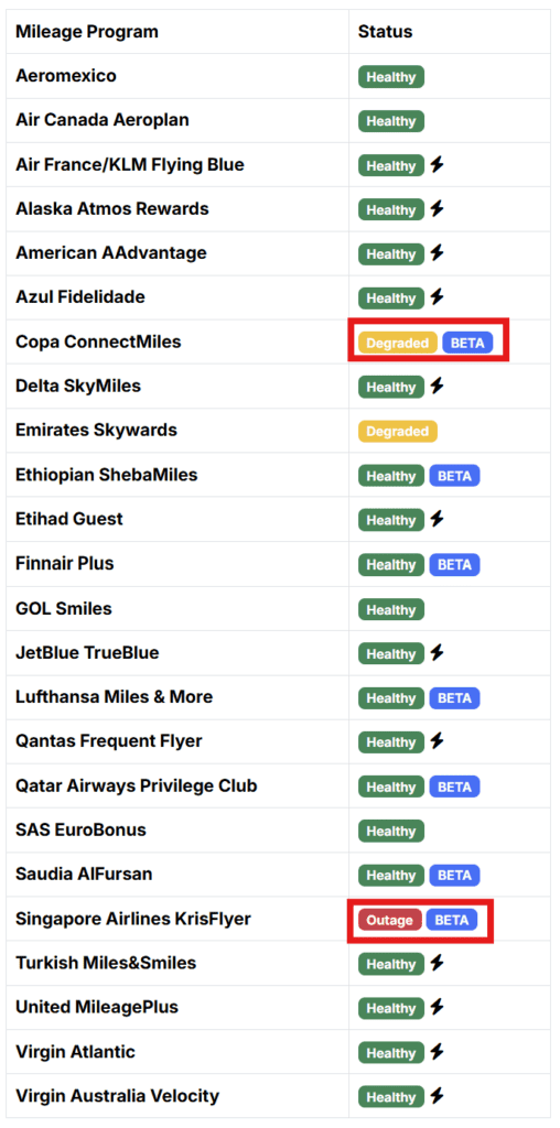 Select Airline Programs Award Access