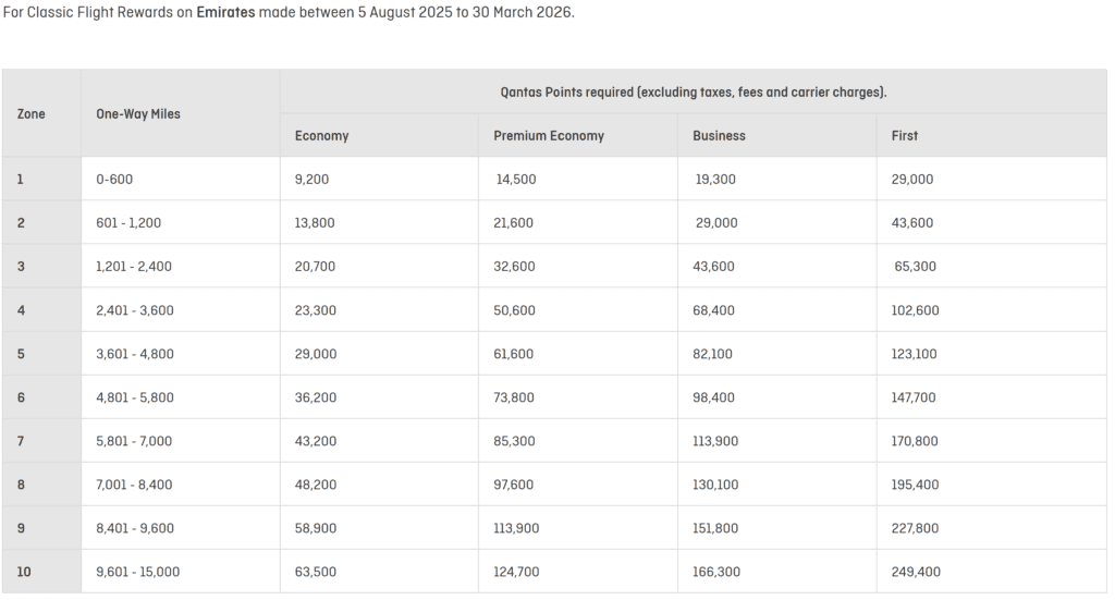 Qantas Award Chart for Emirates Award Flights Till 30 March 2026