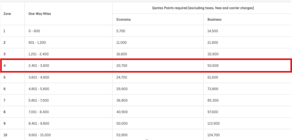 JetStar Using Qantas Points